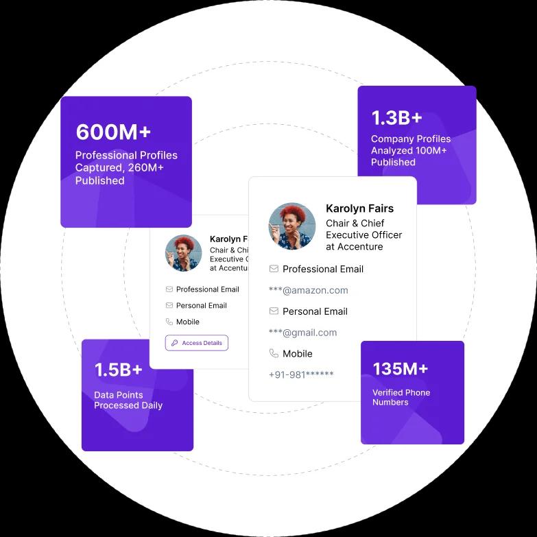Global contact data coverage map