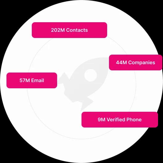 Verified contact data sources in Orion